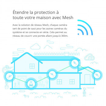Foscam Kit vidéosurveillance numérique Wifi 4 caméras 1080P .